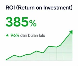 Strategi digital marketing profesional untuk meningkatkan penjualan bisnis
