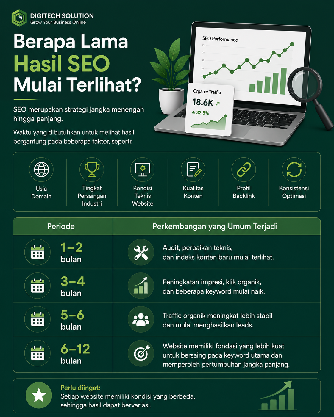 Tampilan jasa optimasi SEO profesional Digitech Solution pada laptop dan smartphone untuk meningkatkan peringkat website di Google.